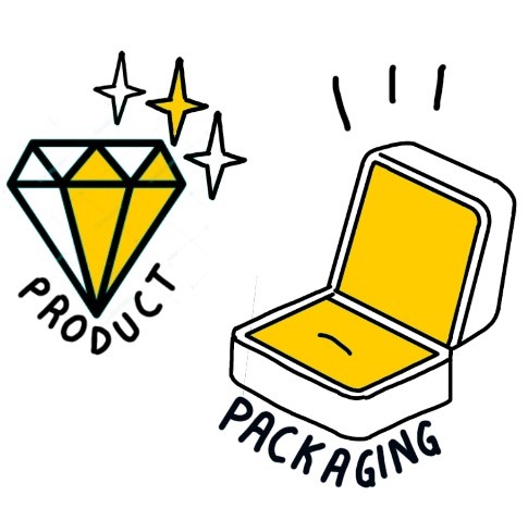 Product and Packaging Metaphor