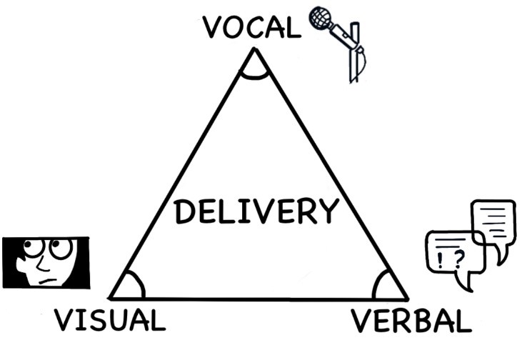 The 3Vs of Delivery